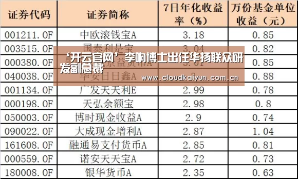 ‘开云官网’李响博士出任华扬联众研发副总裁(图2) 开云体育官网
