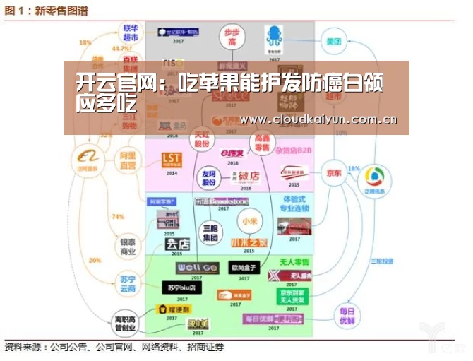 开云官网:吃苹果能护发防癌白领应多吃(图1) 开云体育官网